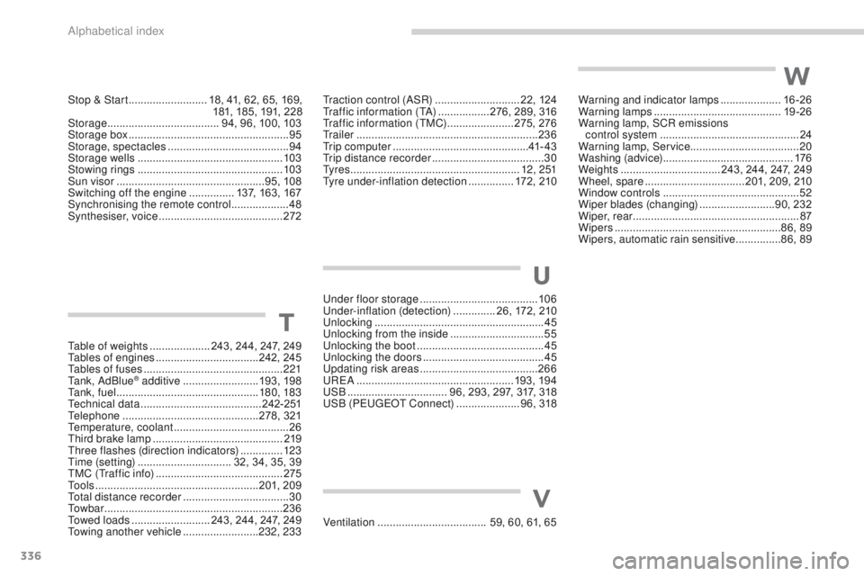 PEUGEOT 308 2015  Owners Manual 336
Stop & Start .......................... 18, 41, 62, 65, 169,   
181, 185, 191, 228
Storage
 

..................................... 94, 96, 100, 103
Storage box
 ..................................