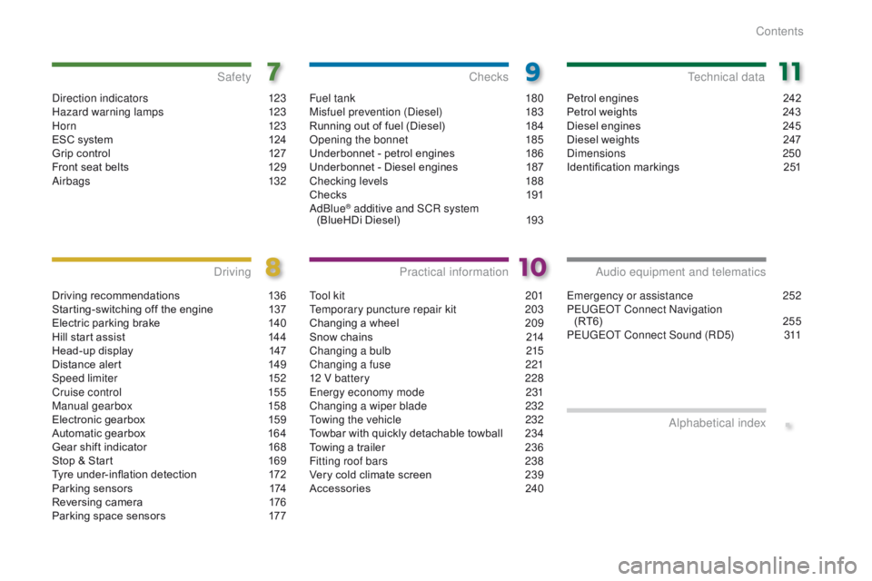PEUGEOT 308 2015  Owners Manual .
Direction indicators 123
Hazard warning lamps 1 23
H or n
 12

3
ESC system
 
1
 24
Grip control
 
1
 27
Front seat belts
 
1
 29
Airbags
 1

32
Safety
Driving recommendations 136
Starting-switching