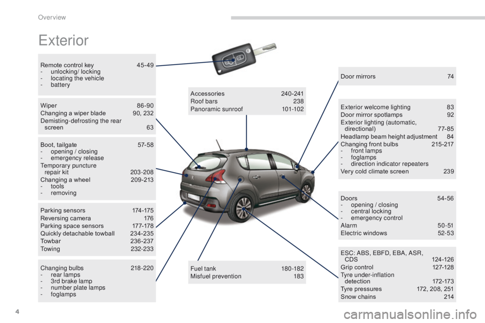 PEUGEOT 308 2015  Owners Manual 4
Exterior
Remote control key 45 - 49
- u nlocking/ locking
-
 
l
 ocating the vehicle
-
 

battery
Wiper
 
8
 6 -90
Changing a wiper blade
 
9
 0, 232
Demisting-defrosting the rear   screen
 6

3
Boo