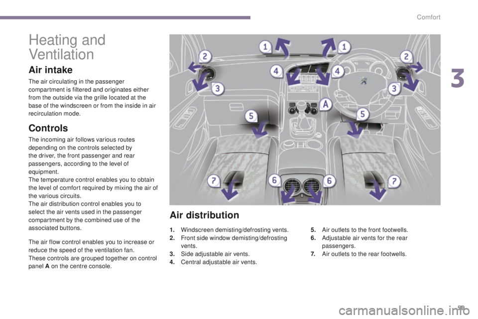 PEUGEOT 308 2015 Repair Manual 59
Heating and 
Ventilation
Controls
The incoming air follows various routes 
depending on the controls selected by 
the driver, the front passenger and rear 
passengers, according to the level of 
eq