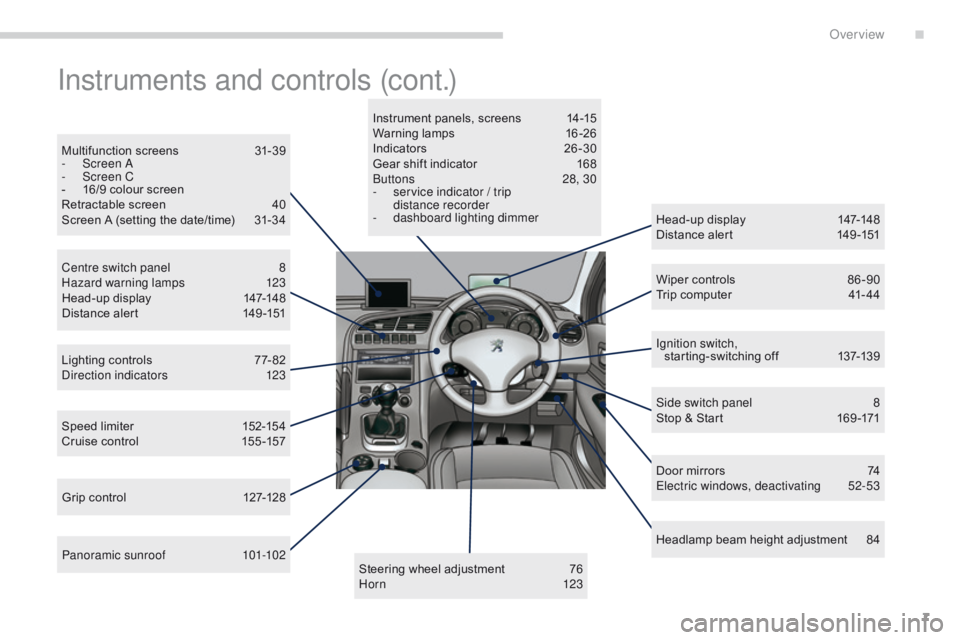 PEUGEOT 308 2015  Owners Manual 7
Instruments and controls (cont.)
Head-up display 147-148
Distance alert  1 49 -151
Lighting controls
 
7

7- 82
Direction indicators
 1

23
Speed limiter
 
1

52-154
Cruise control
 
1

55 -157 Door