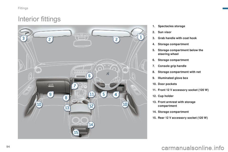 PEUGEOT 308 2015  Owners Manual 94
Interior fittings
1. Spectacles storage
2.
 Su
n visor
3.
 G

rab handle with coat hook
4.
 S

torage compartment
5.
 S

torage compar tment below the 
steering wheel
6.
 S

torage compartment
7.
 