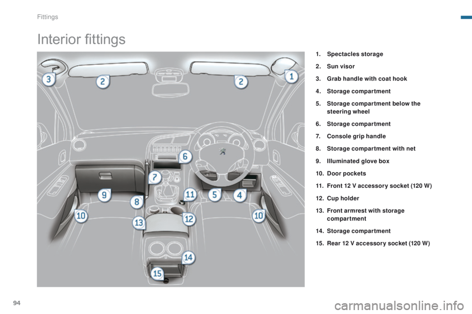PEUGEOT 308 2015 Owners Manual 94
Interior fittings
1. Spectacles storage
2.
Su
n visor
3.
G
rab handle with coat hook
4.
S
torage compartment
5.
S
torage compar tment below the
steering wheel
6.
S
torage compartment
7.
PEUGEOT 308 2015 Owners Manual 94
Interior fittings
1. Spectacles storage
2.
Su
n visor
3.
G
rab handle with coat hook
4.
S
torage compartment
5.
S
torage compar tment below the
steering wheel
6.
S
torage compartment
7.