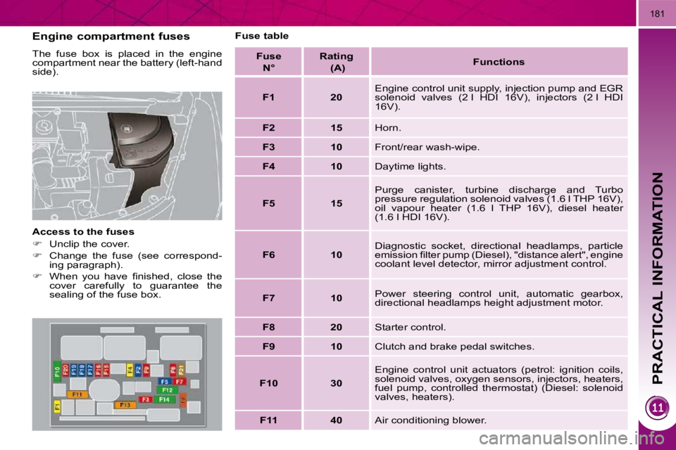 PEUGEOT 3008 DAG 2009  Owners Manual PRACTICAL INFORMATION
181
  Engine compartment fuses  
� �T�h�e�  �f�u�s�e�  �b�o�x�  �i�s�  �p�l�a�c�e�d�  �i�n�  �t�h�e�  �e�n�g�i�n�e�  
compartment near the battery (left-hand 
side).  
  Access t