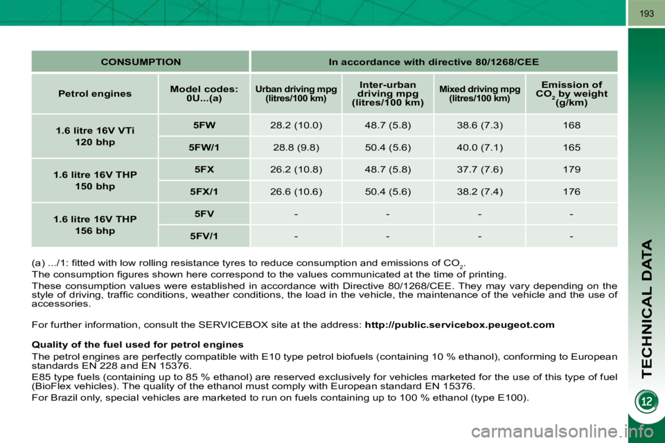 PEUGEOT 3008 DAG 2009  Owners Manual TECHNICAL DATA
193
� �(�a�)� �.�.�.�/�1�:� �ﬁ� �t�t�e�d� �w�i�t�h� �l�o�w� �r�o�l�l�i�n�g� �r�e�s�i�s�t�a�n�c�e� �t�y�r�e�s� �t�o� �r�e�d�u�c�e� �c�o�n�s�u�m�p�t�i�o�n� �a�n�d� �e�m�i�s�s�i�o�n�s� �