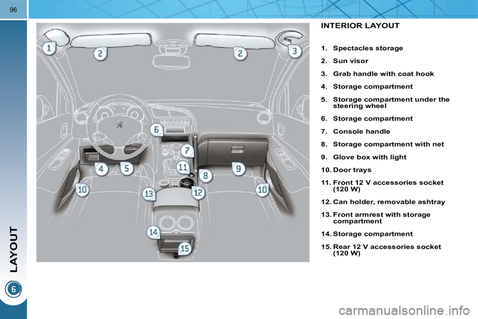 PEUGEOT 3008 DAG 2009  Owners Manual LAYOUT
96
INTERIOR LAYOUT 
   
1.     Spectacles storage   
  
2.     Sun visor   
  
3.     Grab handle with coat hook   
  
4.     Storage compartment   
  
5.     Storage compartment under the  
st