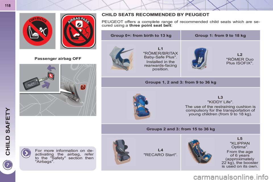 PEUGEOT 3008 HYBRID 4 2011  Owners Manual CHILD SAFETY
   
 
Passenger airbag OFF  
 
CHILD SEATS RECOMMENDED BY PEUGEOT
 
PEUGEOT offers a complete range of recommended child seats which are se-
cured using a  three point seat belt 
: 
   
 