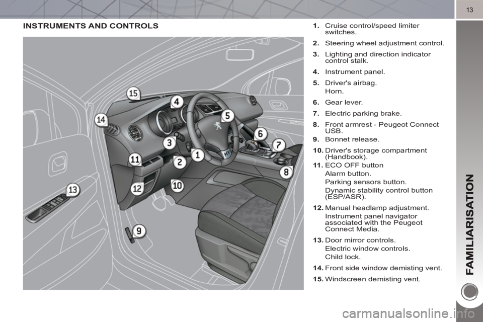 PEUGEOT 3008 HYBRID 4 2011 User Guide 13
INSTRUMENTS AND CONTROLS   
 
 
1. 
  Cruise control/speed limiter 
switches. 
   
2. 
  Steering wheel adjustment control. 
   
3. 
  Lighting and direction indicator 
control stalk. 
   
4. 
 Ins
