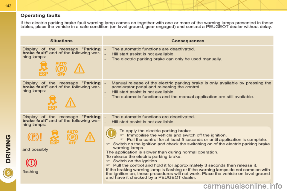 PEUGEOT 3008 HYBRID 4 2011  Owners Manual 142
   
Operating faults 
 
If the electric parking brake fault warning lamp comes on together with one or more of the warning lamps presented in these 
tables, place the vehicle in a safe condition (