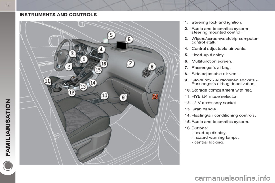 PEUGEOT 3008 HYBRID 4 2011 User Guide 14
  INSTRUMENTS AND CONTROLS
 
 
 
1. 
  Steering lock and ignition. 
   
2. 
  Audio and telematics system 
steering mounted control. 
   
3. 
 Wipers/screenwash/trip computer 
control stalk. 
   
4