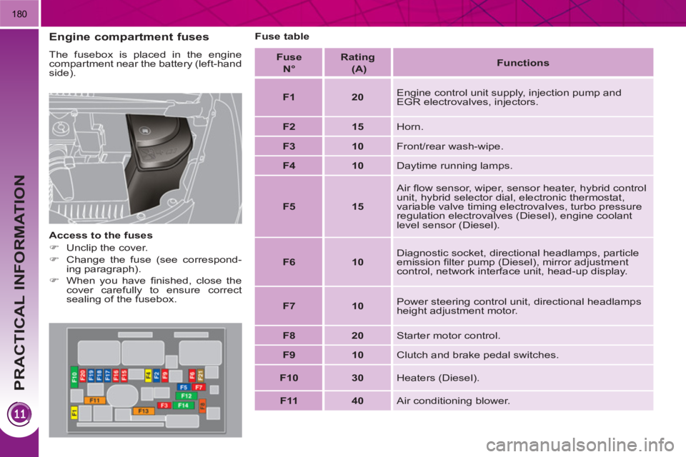 PEUGEOT 3008 HYBRID 4 2011  Owners Manual PRACTICAL INFORMATION
180
   
Engine compartment fuses 
 
The fusebox is placed in the engine 
compartment near the battery (left-hand 
side). 
   
Access to the fuses 
   
 
�) 
  Unclip the cover. 
