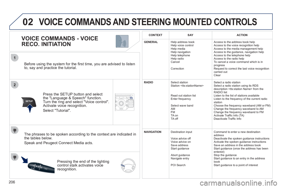 PEUGEOT 3008 HYBRID 4 2011 Owners Manual 206
2ABC3DEF5JKL4GHI6MNO8TUV7PQRS9WXYZ0*#
1NAV ESC TRAFFICADDR
BOOKSETUP
02
2
1
SETUP
Before using the system for the fi rst time, you are advised to listen
to, say and practice the tutorial.
PEUGEOT 3008 HYBRID 4 2011 Owners Manual 206
2ABC3DEF5JKL4GHI6MNO8TUV7PQRS9WXYZ0*#
1NAV ESC TRAFFICADDR
BOOKSETUP
02
2
1
SETUP
Before using the system for the fi rst time, you are advised to listen
to, say and practice the tutorial.