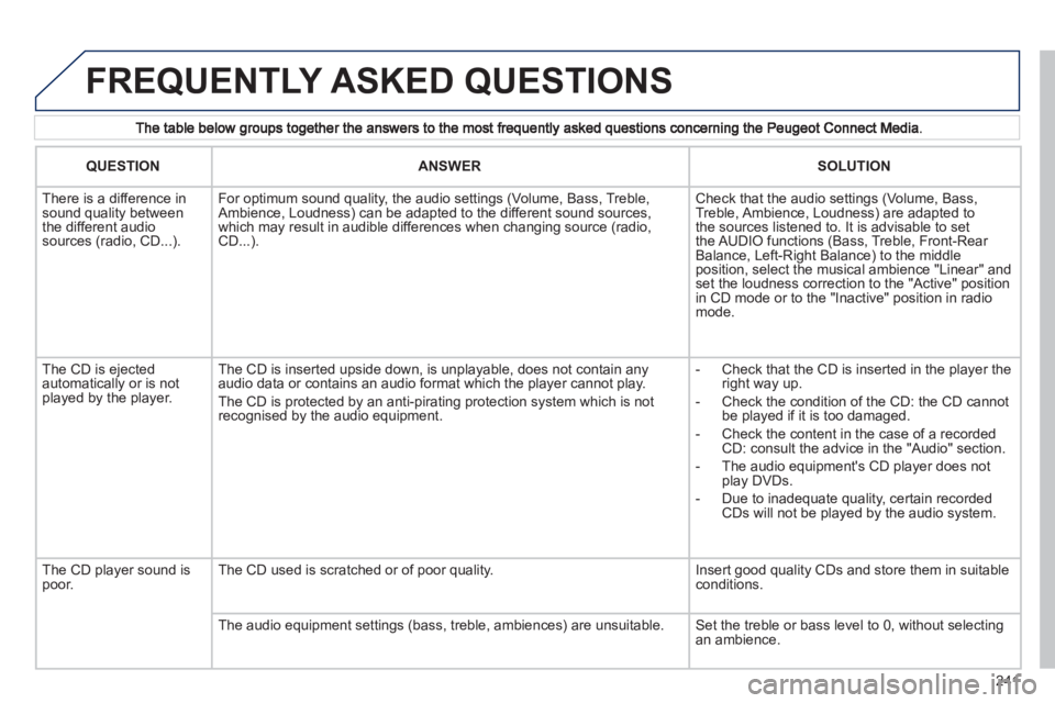 PEUGEOT 3008 HYBRID 4 2011 Owners Manual 241
FREQUENTLY ASKED QUESTIONS
QUESTIONANSWERSOLUTION
There is a difference in sound quality betweenthe different audiosources (radio, CD...).
For optimum sound quality, the audio settings (Volum PEUGEOT 3008 HYBRID 4 2011 Owners Manual 241
FREQUENTLY ASKED QUESTIONS
QUESTIONANSWERSOLUTION
There is a difference in sound quality betweenthe different audiosources (radio, CD...).
For optimum sound quality, the audio settings (Volum