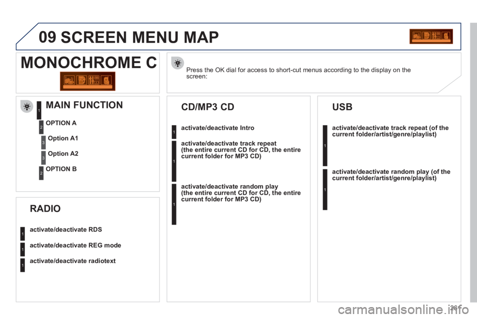 PEUGEOT 3008 HYBRID 4 2011  Owners Manual 261
09  SCREEN MENU MAP
Press the OK dial for access to short-cut menus according to the display on thescreen:  
MONOCHROME C
activate/deactivate RDS
activate/deactivate REG mode
activate/deactivate r