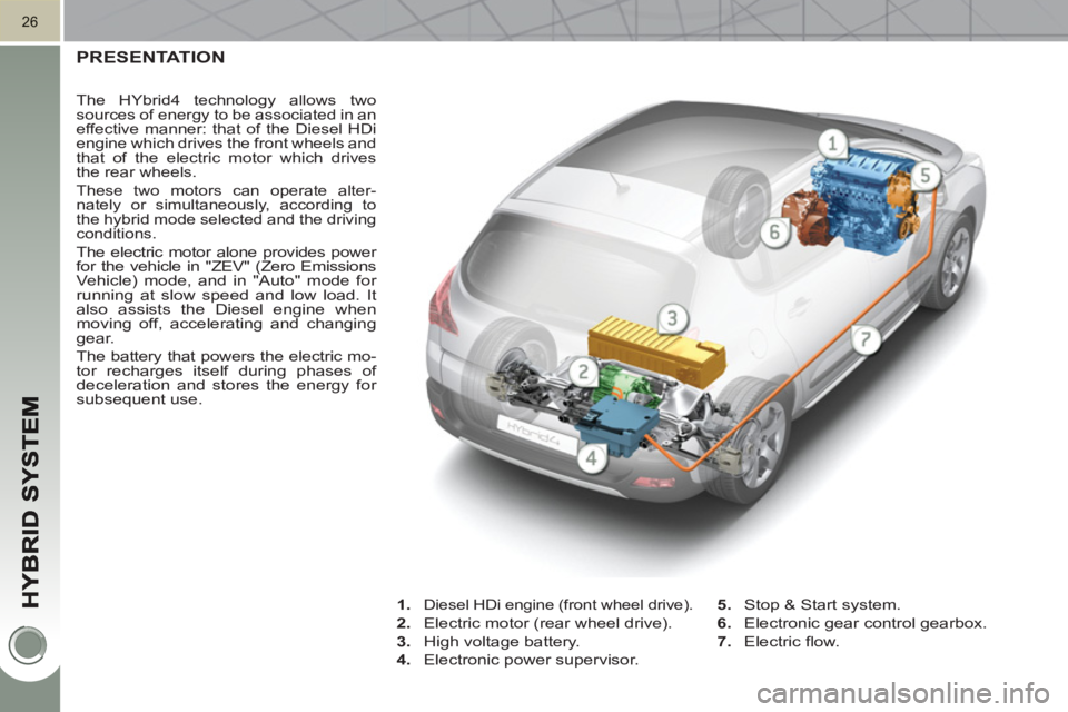 PEUGEOT 3008 HYBRID 4 2011 Owners Manual 26
PRESENTATION
   
 
The HYbrid4 technology allows two 
sources of energy to be associated in an 
effective manner: that of the Diesel HDi 
engine which drives the front wheels and 
that of the elect
