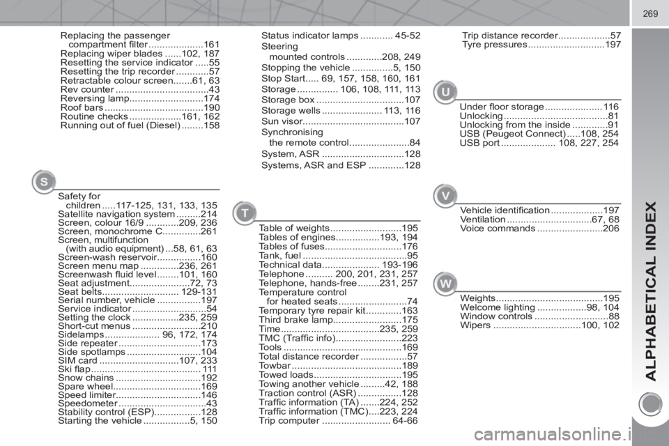 PEUGEOT 3008 HYBRID 4 2011 Owners Manual ALPHABETICAL INDEX
269
Replacing the passenger
compartment fi lter ....................161
Replacing wiper blades ......102, 187
Resetting the service indicator .....55
Resetting the trip recorder . PEUGEOT 3008 HYBRID 4 2011 Owners Manual ALPHABETICAL INDEX
269
Replacing the passenger
compartment fi lter ....................161
Replacing wiper blades ......102, 187
Resetting the service indicator .....55
Resetting the trip recorder .