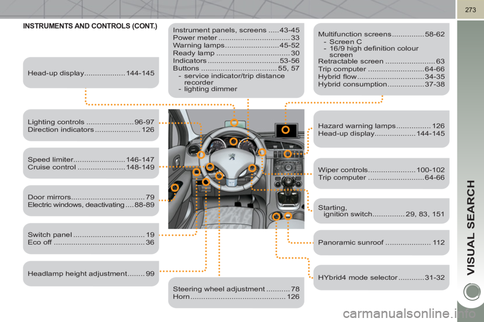 PEUGEOT 3008 HYBRID 4 2011 Owners Manual VISUAL SEARCH
273
INSTRUMENTS AND CONTROLS (CONT.)
Instrument panels, screens ..... 43-45
Power meter ................................. 33
Warning lamps ......................... 45-52
Re PEUGEOT 3008 HYBRID 4 2011 Owners Manual VISUAL SEARCH
273
INSTRUMENTS AND CONTROLS (CONT.)
Instrument panels, screens ..... 43-45
Power meter ................................. 33
Warning lamps ......................... 45-52
Re