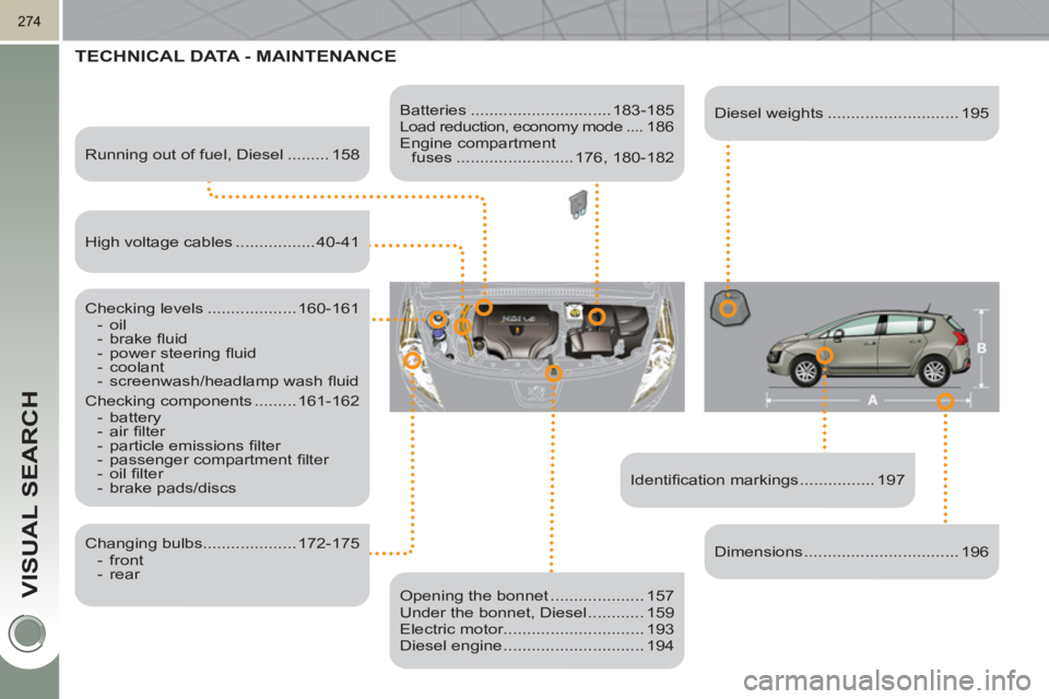 PEUGEOT 3008 HYBRID 4 2011 Owners Manual VISUAL SEARCH
274
TECHNICAL DATA - MAINTENANCE
Identifi cation markings ................ 197
Running out of fuel, Diesel ......... 158
Checking levels ................... 160-161 PEUGEOT 3008 HYBRID 4 2011 Owners Manual VISUAL SEARCH
274
TECHNICAL DATA - MAINTENANCE
Identifi cation markings ................ 197
Running out of fuel, Diesel ......... 158
Checking levels ................... 160-161