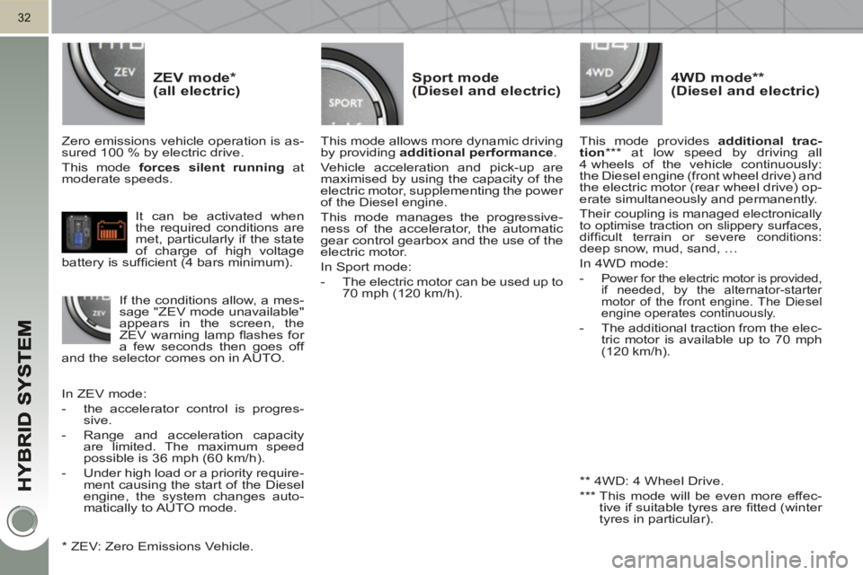 PEUGEOT 3008 HYBRID 4 2011 Owners Guide 32
ZEV mode *(all electric)Sport mode (Diesel and electric)
4WD mode ** (Diesel and electric)
Zero emissions vehicle operation is as-
sured 100 % by electric drive.
This mode forces PEUGEOT 3008 HYBRID 4 2011 Owners Guide 32
ZEV mode *(all electric)Sport mode (Diesel and electric)
4WD mode ** (Diesel and electric)
Zero emissions vehicle operation is as-
sured 100 % by electric drive.
This mode forces