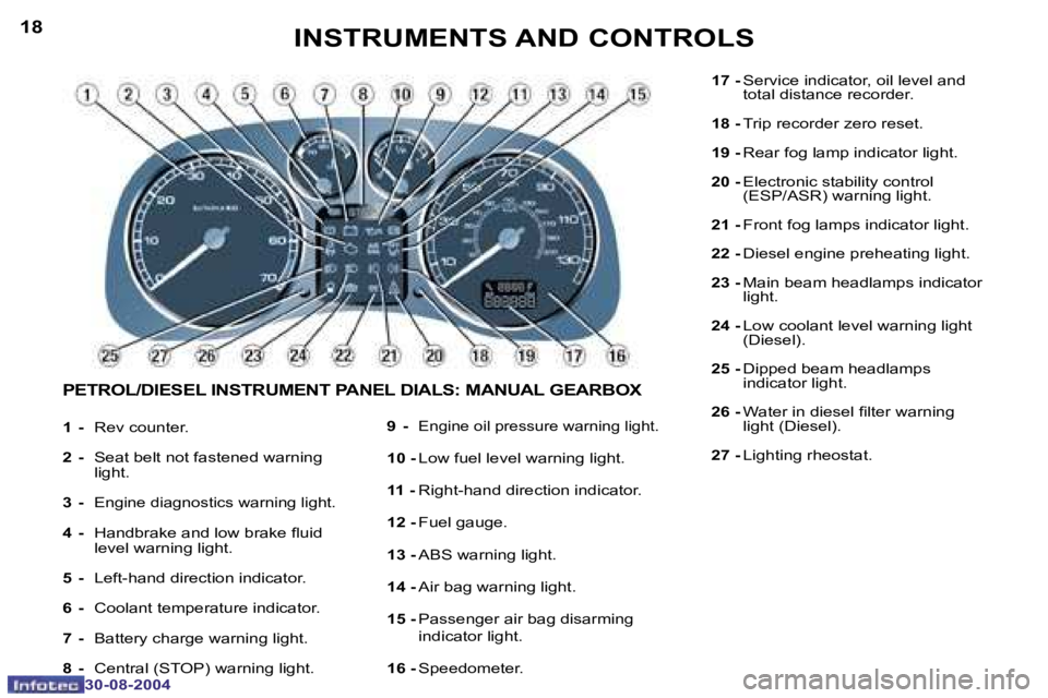 PEUGEOT 307 2004 User Guide �1�8
�3�0�-�0�8�-�2�0�0�4
�1�9
�3�0�-�0�8�-�2�0�0�4
�I�N�S�T�R�U�M�E�N�T�S� �A�N�D� �C�O�N�T�R�O�L�S
�1�  �-� �R�e�v� �c�o�u�n�t�e�r�.
�2�  �-�  �S�e�a�t� �b�e�l�t� �n�o�t� �f�a�s�t�e�n�e�d� �w�a�r�n�