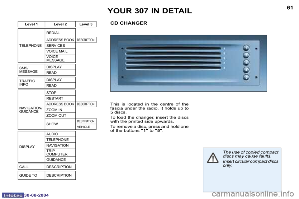 PEUGEOT 307 2004 Repair Manual �6�0
�3�0�-�0�8�-�2�0�0�4
�6�1
�3�0�-�0�8�-�2�0�0�4
�Y�O�U�R� �3�0�7� �I�N� �D�E�T�A�I�L
�C�D� �C�H�A�N�G�E�R
�T�h�i�s�  �i�s�  �l�o�c�a�t�e�d�  �i�n�  �t�h�e�  �c�e�n�t�r�e�  �o�f�  �t�h�e�  
�f�a�s�