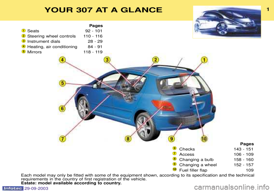 PEUGEOT 307 2003  Owners Manual 
YOUR 307 AT A GLANCE1
Pages
	
  




 



	 
	
	

 



 
Pages
 ! " 
# 