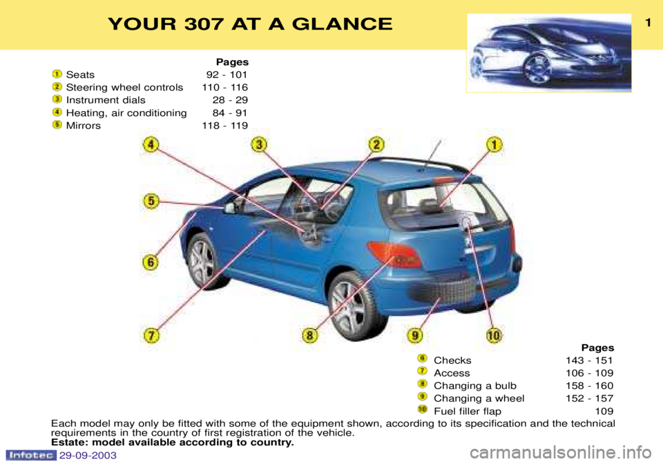 PEUGEOT 307 2003  Owners Manual 
YOUR 307 AT A GLANCE1
Pages
	
  




 



	 
	
	

 



 
Pages
 ! " 
# 