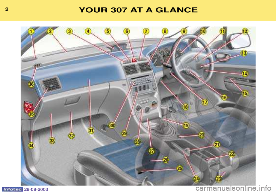 PEUGEOT 307 2003  Owners Manual 2YOUR 307 AT A GLANCE
  