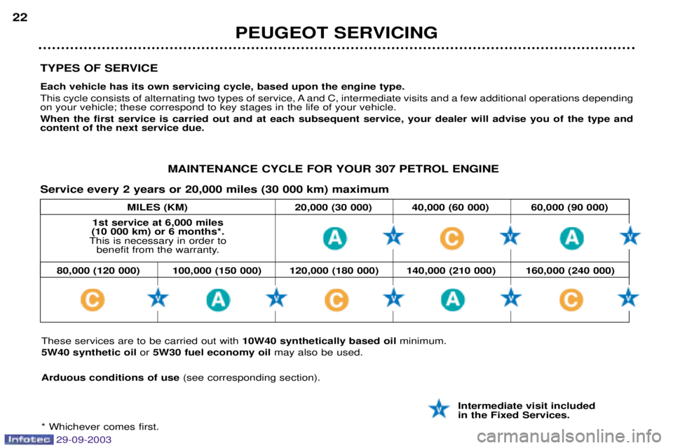 PEUGEOT 307 2003 User Guide 
TYPES OF SERVICE Each vehicle has its own servicing cycle, based upon the engine type. 
)
(
!
!"(%


=, !	=

	!
!	!
"!		