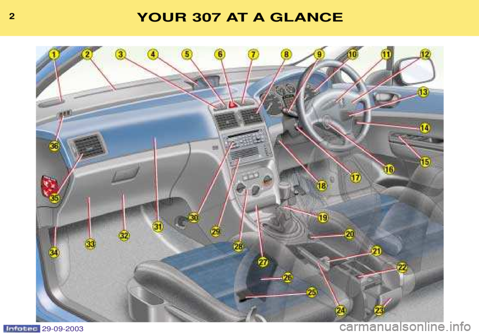 PEUGEOT 307 BREAK 2003  Owners Manual 2YOUR 307 AT A GLANCE
  