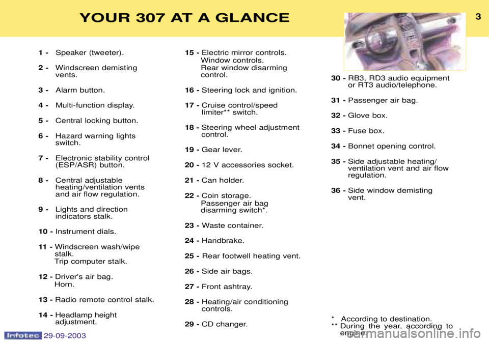 PEUGEOT 307 BREAK 2003  Owners Manual 3YOUR 307 AT A GLANCE
1 - (	!
.


/-
2 -  0

 ,
-
3 -  #	
$

-
4 -  

(	*-
5 -   

	!$

-
6 - 	1	
	


-
7 - )

