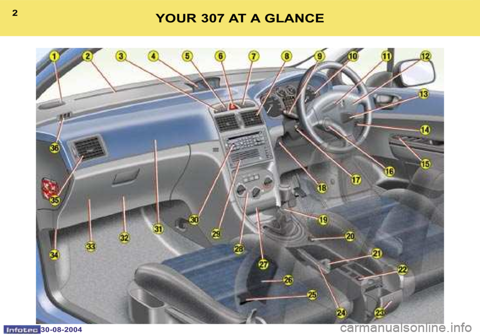 PEUGEOT 307 BREAK 2004  Owners Manual �2
�3�0�-�0�8�-�2�0�0�4
�3
�3�0�-�0�8�-�2�0�0�4
�Y�O�U�R� �3�0�7� �A�T� �A� �G�L�A�N�C�E  