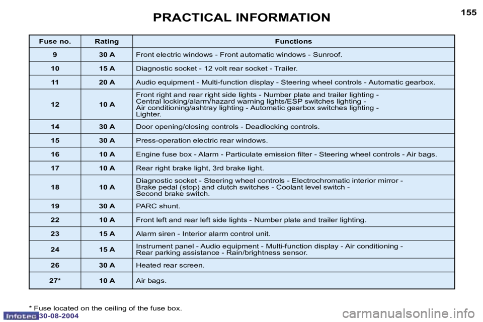 PEUGEOT 307 BREAK 2004  Owners Manual �1�5�4
�3�0�-�0�8�-�2�0�0�4
�1�5�5
�3�0�-�0�8�-�2�0�0�4
�P�R�A�C�T�I�C�A�L� �I�N�F�O�R�M�A�T�I�O�N
�*� �F�u�s�e� �l�o�c�a�t�e�d� �o�n� �t�h�e� �c�e�i�l�i�n�g� �o�f� �t�h�e� �f�u�s�e� �b�o�x�.
�F�u�s�e