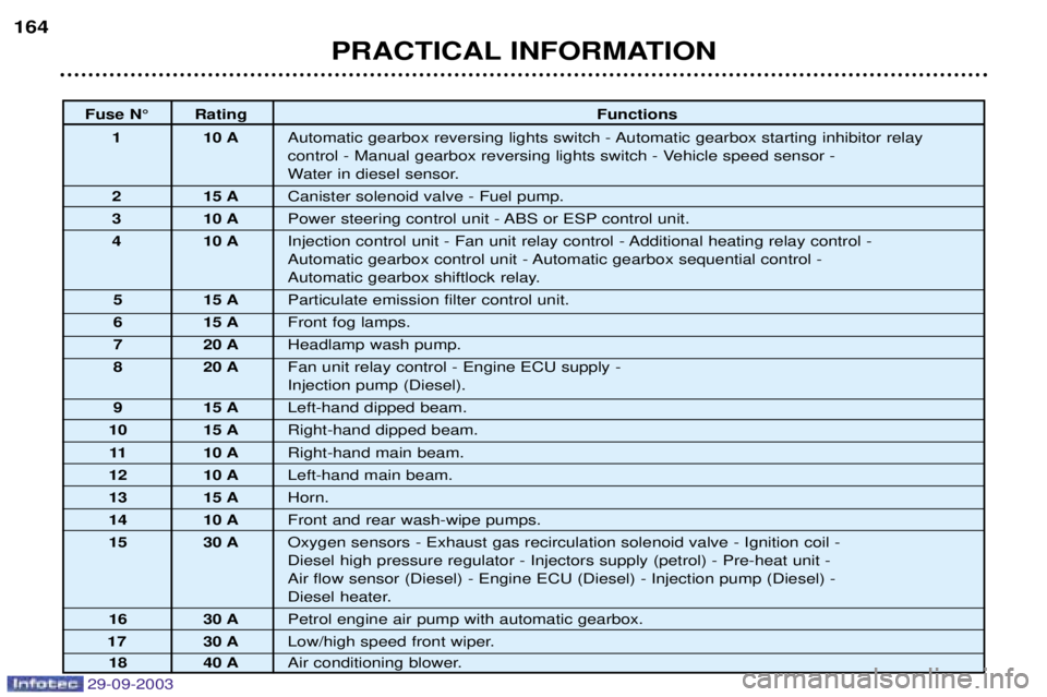 PEUGEOT 307 CC 2003  Owners Manual 
.= 3.)

 : 9		



	
	
9		
		




	 
	/


	
	
7


