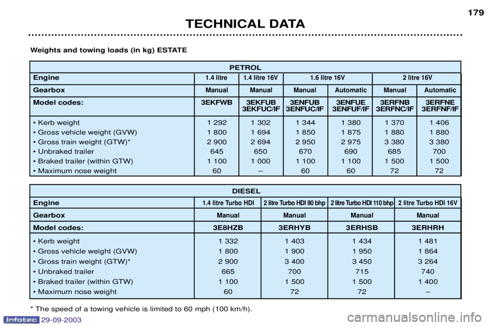 PEUGEOT 307 CC 2003  Owners Manual 
	 
2
	
!=!
   
61%>6!06 6!06 6!06 0%76 6!06 0%76
%&%&"$ 
*+,( 
*+-( 
+-( 
+- 
+( 
