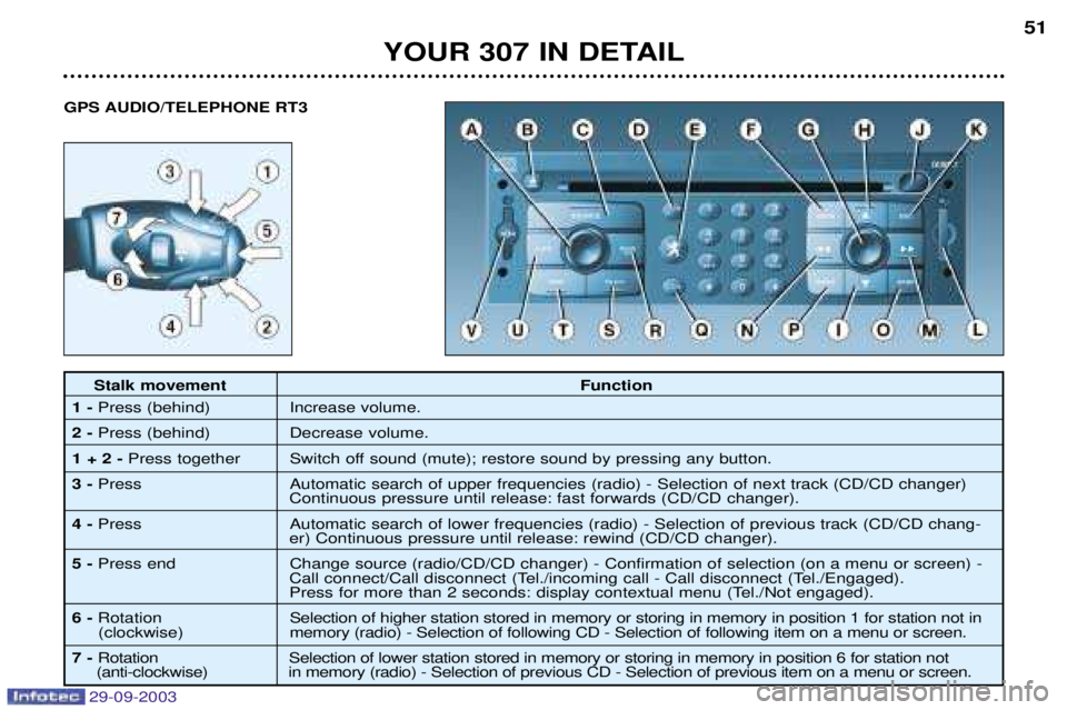 PEUGEOT 307 CC 2003 Workshop Manual 
	

	 


  	

	
 	
		
!  	

	
 		
		
"!   	

	
	 
  
	!	
	
"#	

