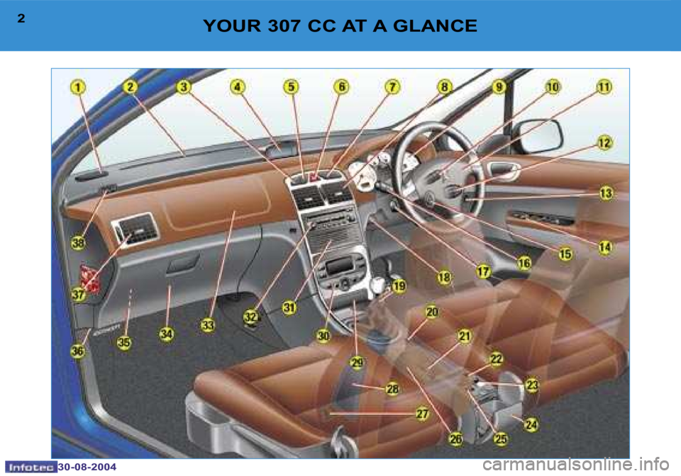 PEUGEOT 307 CC 2004  Owners Manual �2
�3�0�-�0�8�-�2�0�0�4
�3
�3�0�-�0�8�-�2�0�0�4
�Y�O�U�R� �3�0�7� �C�C� �A�T� �A� �G�L�A�N�C�E  