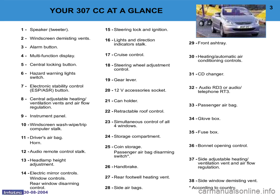 PEUGEOT 307 CC 2004  Owners Manual �2
�3�0�-�0�8�-�2�0�0�4
�3
�3�0�-�0�8�-�2�0�0�4
�1� �-�  �S�p�e�a�k�e�r� �(�t�w�e�e�t�e�r�)�.
�2� �- �  �W�i�n�d�s�c�r�e�e�n� �d�e�m�i�s�t�i�n�g� �v�e�n�t�s�.
�3� �- �  �A�l�a�r�m� �b�u�t�t�o�n�.
�4� 