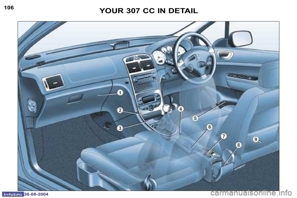 PEUGEOT 307 CC 2004  Owners Manual �1�0�6
�3�0�-�0�8�-�2�0�0�4
�1�0�7
�3�0�-�0�8�-�2�0�0�4
�Y�O�U�R� �3�0�7� �C�C� �I�N� �D�E�T�A�I�L  