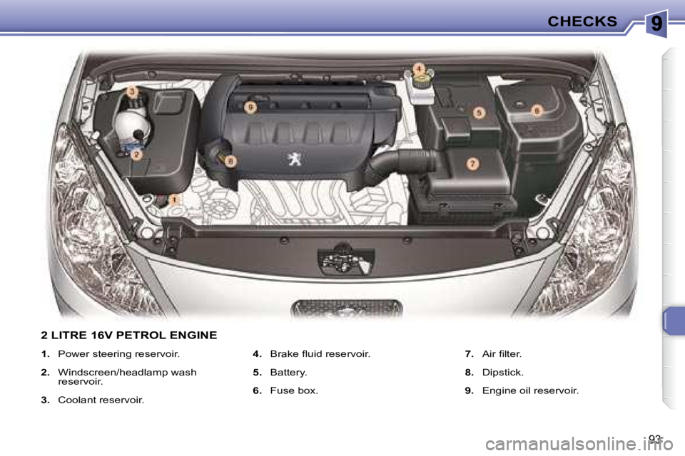 PEUGEOT 307 CC DAG 2007  Owners Manual 93
CHECKS
   
1. � �  � �P�o�w�e�r� �s�t�e�e�r�i�n�g� �r�e�s�e�r�v�o�i�r�.� � 
  
2. � �  � �W�i�n�d�s�c�r�e�e�n�/�h�e�a�d�l�a�m�p� �w�a�s�h� 
reservoir.    
  
3.     Coolant reservoir.     
4. � �  