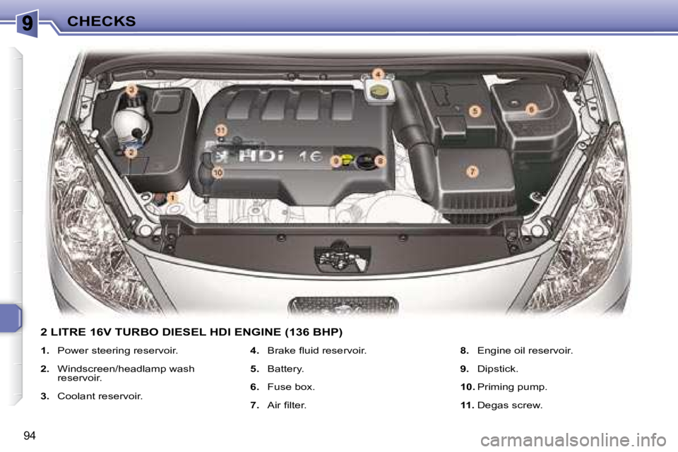 PEUGEOT 307 CC DAG 2007  Owners Manual 94
CHECKS
  2 LITRE 16V TURBO DIESEL HDI ENGINE (136 BHP) 
   
1. � �  � �P�o�w�e�r� �s�t�e�e�r�i�n�g� �r�e�s�e�r�v�o�i�r�.� � 
  
2. � �  � �W�i�n�d�s�c�r�e�e�n�/�h�e�a�d�l�a�m�p� �w�a�s�h� 
reservoi