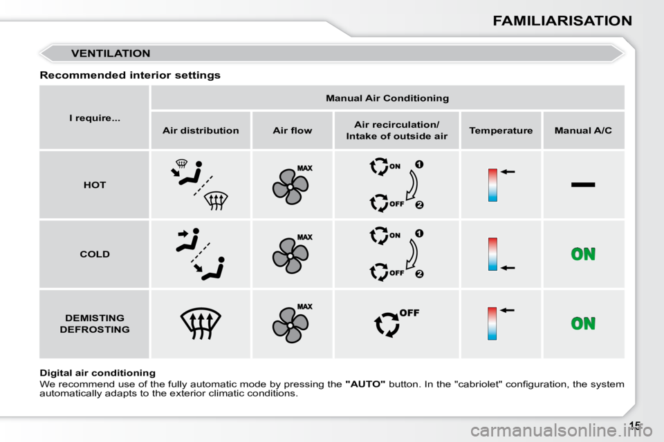 PEUGEOT 308 CC 2010 User Guide FAMILIARISATION
 VENTILATION 
  Recommended interior settings  
  
Digital air conditioning    
�W�e� �r�e�c�o�m�m�e�n�d� �u�s�e� �o�f� �t�h�e� �f�u�l�l�y� �a�u�t�o�m�a�t�i�c� �m�o�d�e� �b�y� �p�r�e�s