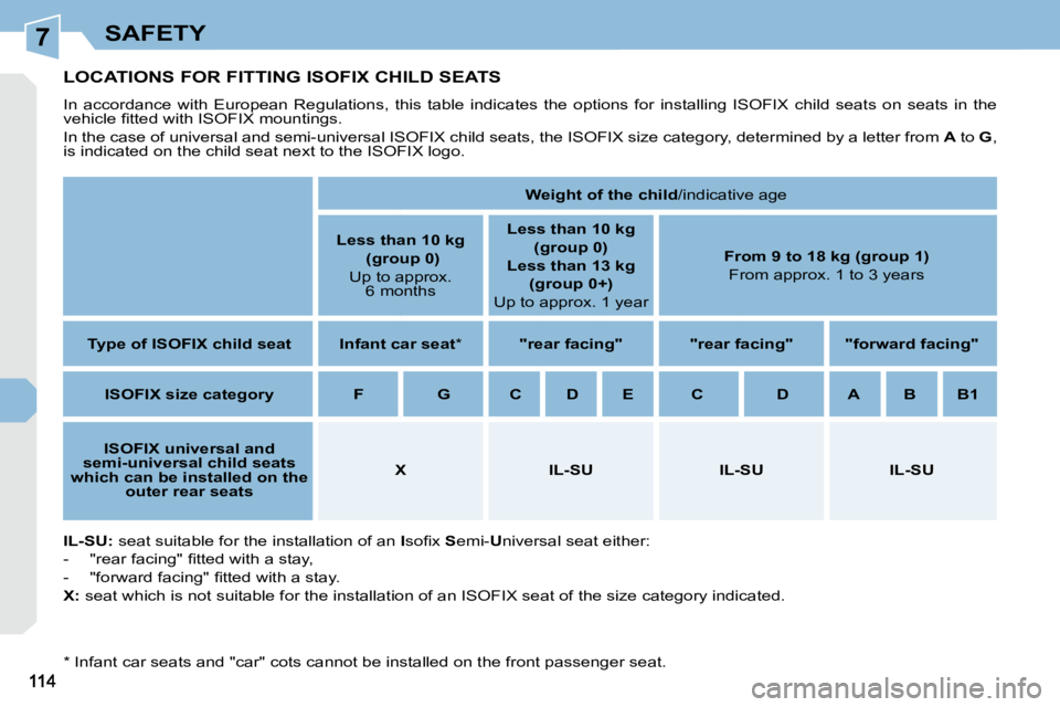 PEUGEOT 308 CC 2010  Owners Manual 7SAFETY
LOCATIONS FOR FITTING ISOFIX CHILD SEATS 
� �I�n�  �a�c�c�o�r�d�a�n�c�e�  �w�i�t�h�  �E�u�r�o�p�e�a�n�  �R�e�g�u�l�a�t�i�o�n�s�,�  �t�h�i�s�  �t�a�b�l�e�  �i�n�d�i�c�a�t�e�s�  �t�h�e�  �o�p�t�