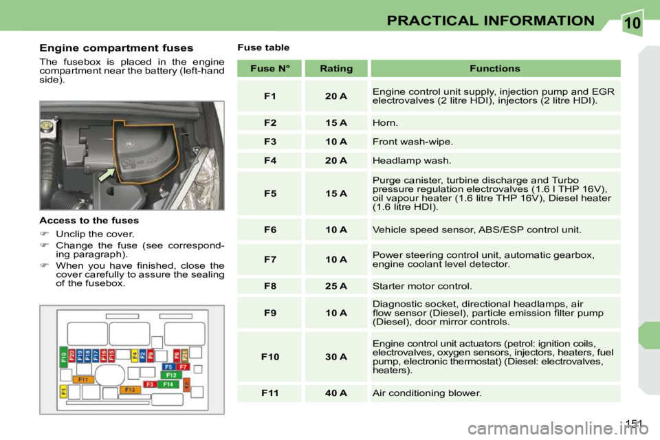 PEUGEOT 308 CC 2010  Owners Manual 10
151
PRACTICAL INFORMATION
  Engine compartment fuses  
� �T�h�e�  �f�u�s�e�b�o�x�  �i�s�  �p�l�a�c�e�d�  �i�n�  �t�h�e�  �e�n�g�i�n�e�  
�c�o�m�p�a�r�t�m�e�n�t� �n�e�a�r� �t�h�e� �b�a�t�t�e�r�y� �(