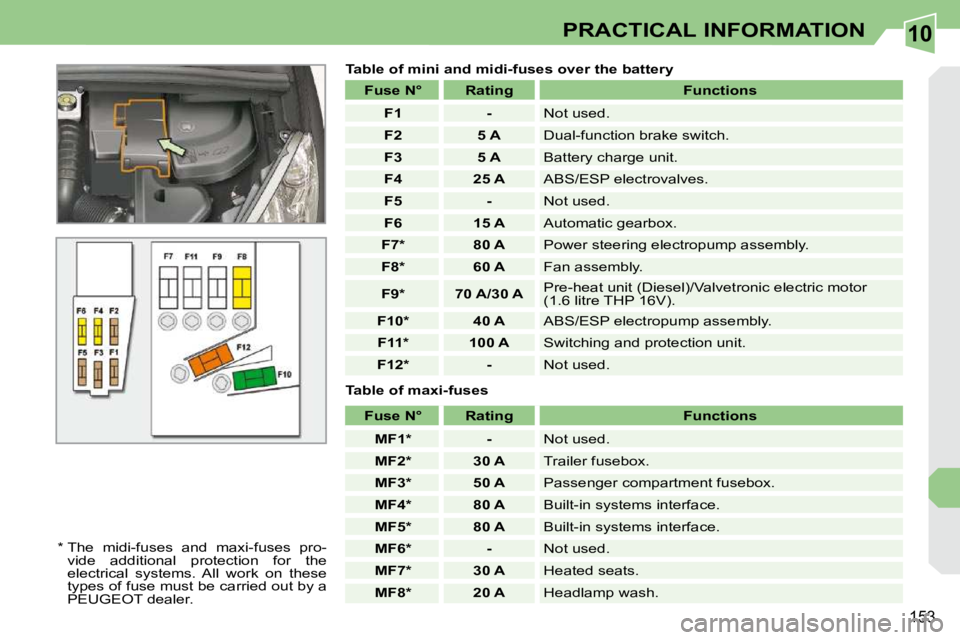 PEUGEOT 308 CC 2010  Owners Manual 10
153
PRACTICAL INFORMATION
� � �*� � � � �T�h�e�  �m�i�d�i�-�f�u�s�e�s�  �a�n�d�  �m�a�x�i�-�f�u�s�e�s�  �p�r�o�-�v�i�d�e�  �a�d�d�i�t�i�o�n�a�l�  �p�r�o�t�e�c�t�i�o�n�  �f�o�r�  �t�h�e�  
�e�l�e�c�