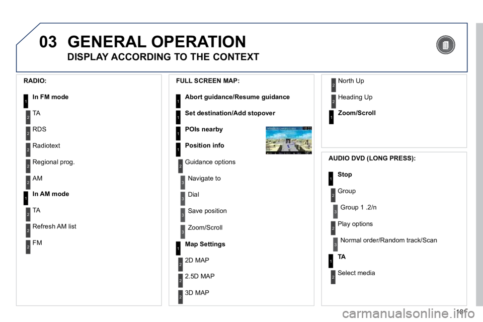 PEUGEOT 308 CC 2010  Owners Manual 181
03 GENERAL OPERATION 
  DISPLAY ACCORDING TO THE CONTEXT 
  RADIO: 
In FM mode1
1In AM mode
2
2
 TA 
 RDS 
2� �R�a�d�i�o�t�e�x�t� 
2� �R�e�g�i�o�n�a�l� �p�r�o�g�.� 
2 AM 
2
2
 TA 
� �R�e�f�r�e�s�h