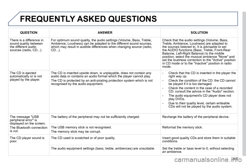 PEUGEOT 308 CC 2010  Owners Manual �2�6�5
 FREQUENTLY ASKED QUESTIONS 
QUESTIONANSWERSOLUTION
� �T�h�e�r�e� �i�s� �a� �d�i�f�f�e�r�e�n�c�e� �i�n� �s�o�u�n�d� �q�u�a�l�i�t�y� �b�e�t�w�e�e�n� �t�h�e� �d�i�f�f�e�r�e�n�t� �a�u�d�i�o� �s�o�