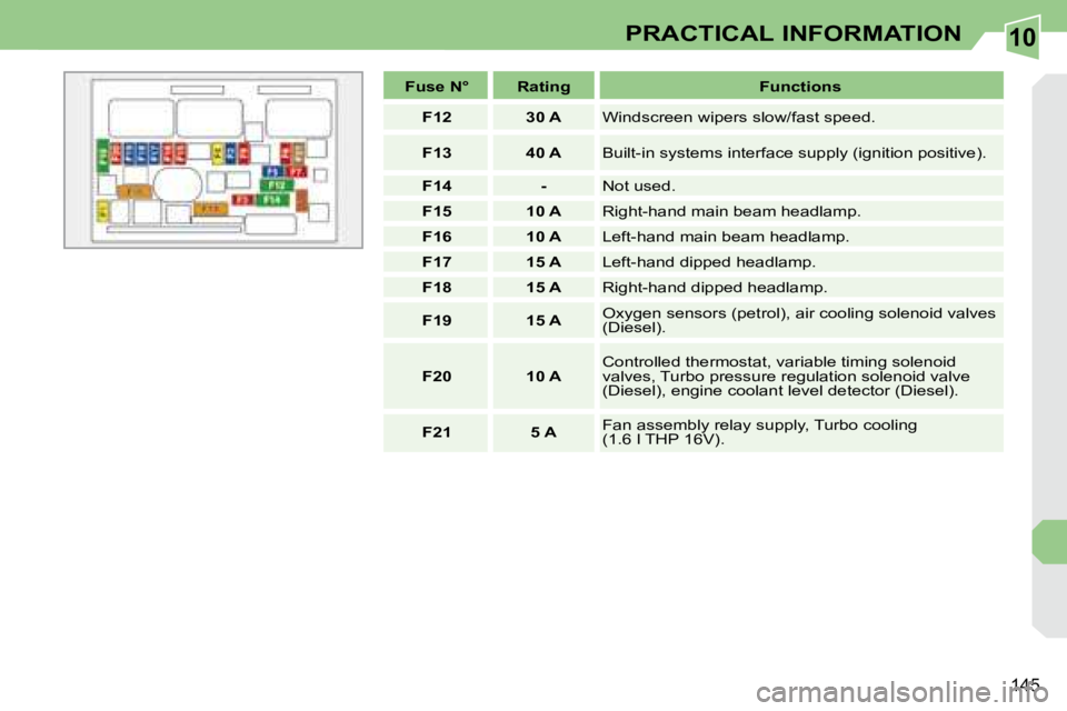 PEUGEOT 308 CC 2008  Owners Manual 10
145
PRACTICAL INFORMATION
   
Fuse N°        Rating        Functions  
   
F12         30 A    � �W�i�n�d�s�c�r�e�e�n� �w�i�p�e�r�s� �s�l�o�w�/�f�a�s�t� �s�p�e�e�d�.� 
   
F13         40 A    � �B