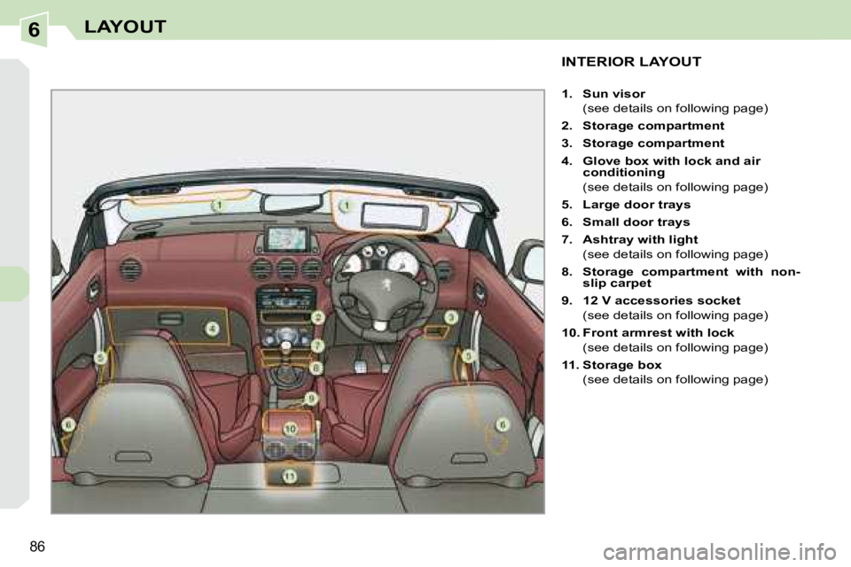 PEUGEOT 308 CC 2008  Owners Manual 6
86
LAYOUT
           INTERIOR LAYOUT 
   
1.     Sun visor     
  (see details on following page)  
  
2.     Storage compartment   
  
3.     Storage compartment   
  
4.     Glove box with lock an