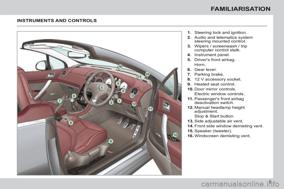 PEUGEOT 308 CC 2013 User Guide 9
FAMILIARISATION
1. Steering lock and ignition.
2. Audio and telematics system steering mounted control.
3. Wipers / screenwash / trip computer control stalk.
4. Instrument pane PEUGEOT 308 CC 2013 User Guide 9
FAMILIARISATION
1. Steering lock and ignition.
2. Audio and telematics system steering mounted control.
3. Wipers / screenwash / trip computer control stalk.
4. Instrument pane